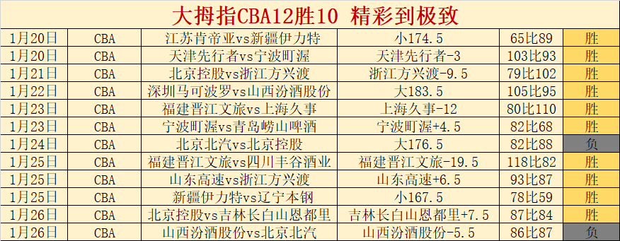 假期速递,塞尔吉尼奥,长城留影,博鱼体育官网,博鱼体育app,博鱼体育APP下载