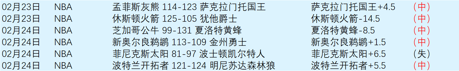 詹姆斯,力克东契奇,快船惜败詹,博鱼体育官网,博鱼体育app,博鱼体育APP下载