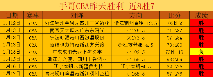 胜刷新队史,纪录,亚历山大展,博鱼体育官网,博鱼体育app,博鱼体育APP下载