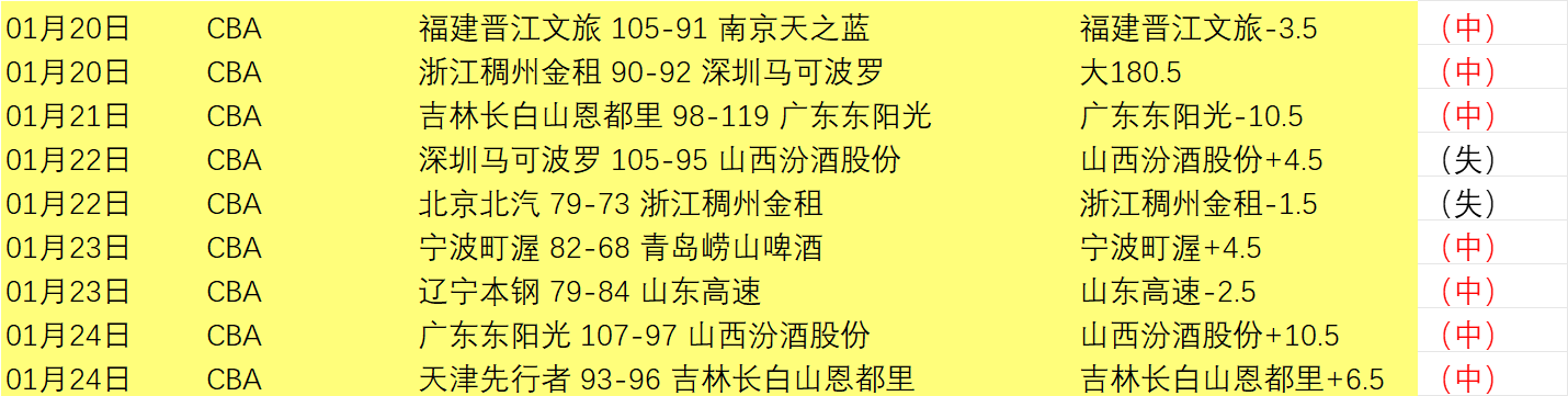 中国摔跤队,亚锦赛夺金,银铜各两枚,博鱼体育官网,博鱼体育app,博鱼体育APP下载