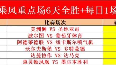 2021-2022德甲第27轮赛事精彩瞬间回顾
