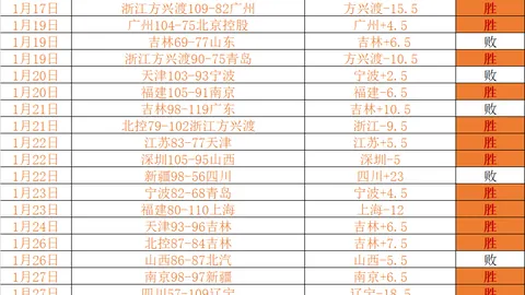 国足双日加练 猛攻世预赛备战